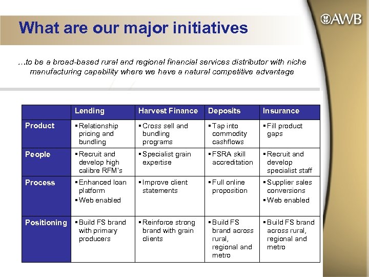 What are our major initiatives …to be a broad-based rural and regional financial services