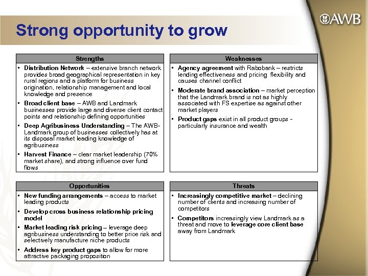 Strong opportunity to grow Strengths Weaknesses • Distribution Network – extensive branch network provides