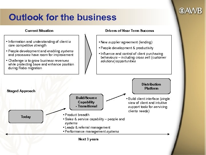 Outlook for the business Current Situation Drivers of Near Term Success • Information and