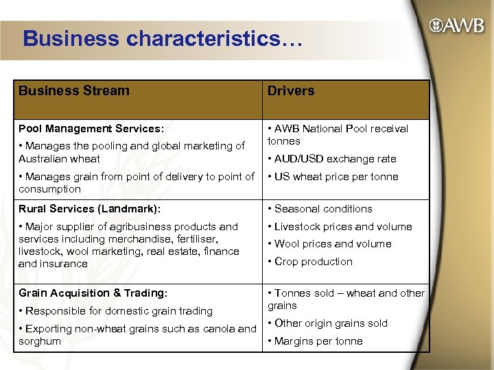 Business characteristics… Business Stream Drivers Pool Management Services: • AWB National Pool receival tonnes