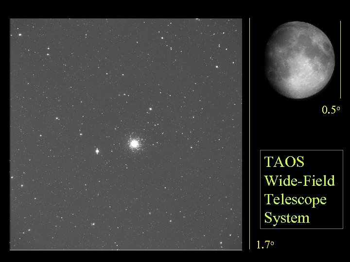 0. 5 o TAOS Wide-Field Telescope System 1. 7 o 