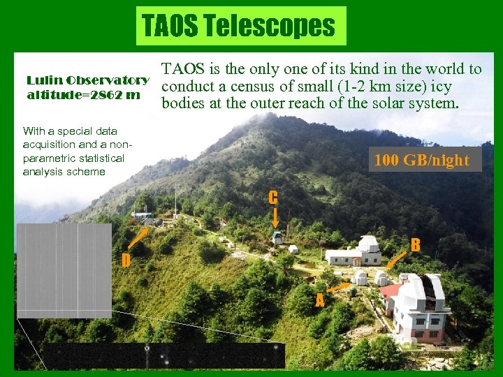 TAOS Telescopes Lulin Observatory altitude=2862 m TAOS is the only one of its kind