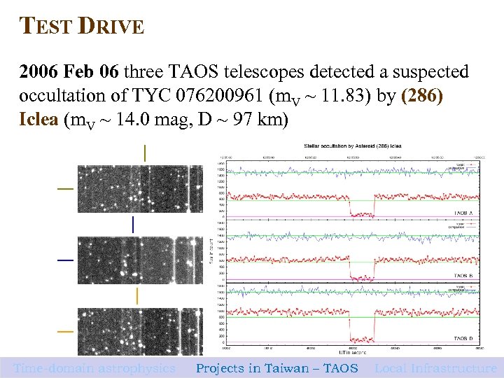 TEST DRIVE 2006 Feb 06 three TAOS telescopes detected a suspected occultation of TYC