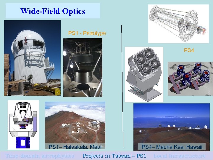 Wide-Field Optics PS 1 - Prototype PS 4 PS 1– Haleakala, Maui Time-domain astrophysics