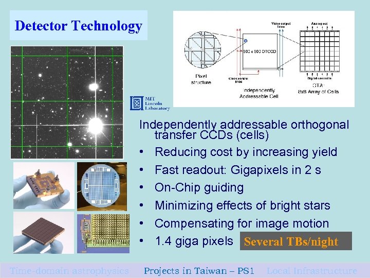 Detector Technology Independently addressable orthogonal transfer CCDs (cells) • Reducing cost by increasing yield