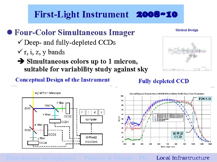 First-Light Instrument 2008~10 l Four-Color Simultaneous Imager ü Deep- and fully-depleted CCDs ü r,