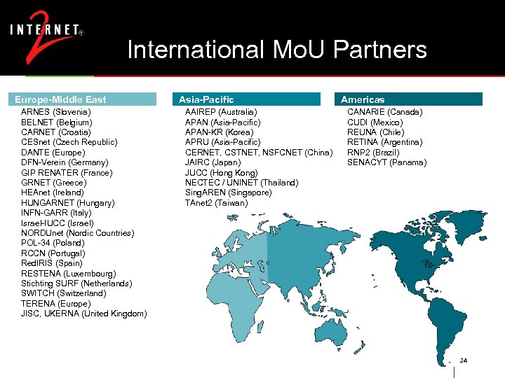 International Mo. U Partners Europe-Middle East ARNES (Slovenia) BELNET (Belgium) CARNET (Croatia) CESnet (Czech