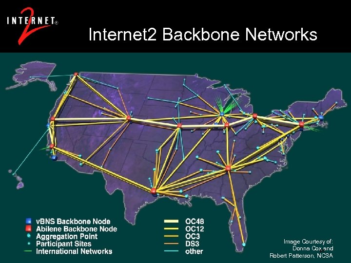 Internet 2 Backbone Networks Image Courtesy of: Donna Cox and 50 Robert Patterson, NCSA