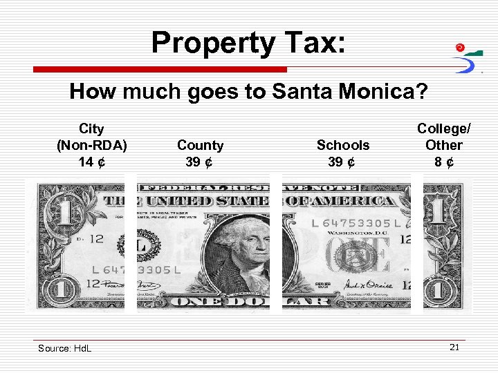 Property Tax: How much goes to Santa Monica? City (Non-RDA) 14 ¢ Source: Hd.