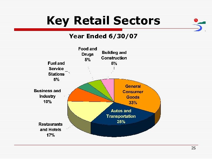 Key Retail Sectors Year Ended 6/30/07 25 