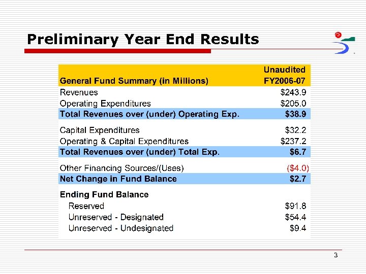 Preliminary Year End Results 3 