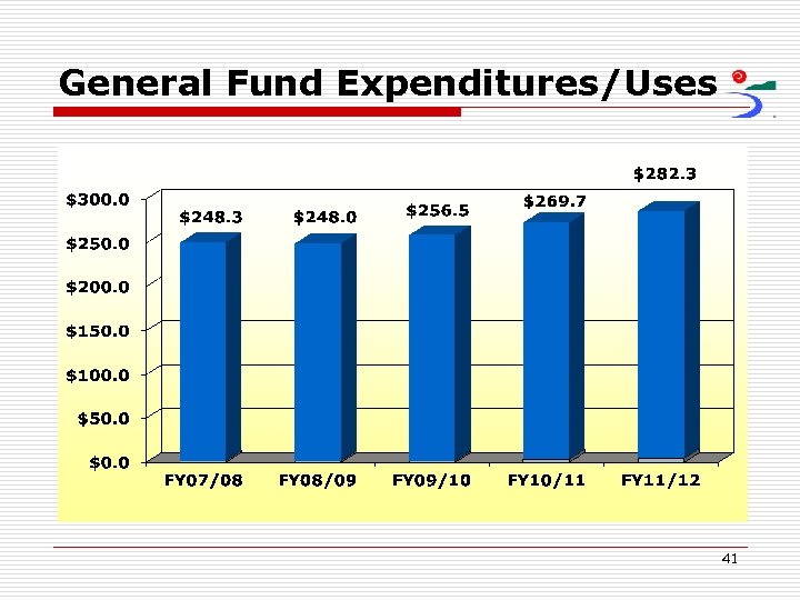 General Fund Expenditures/Uses 41 