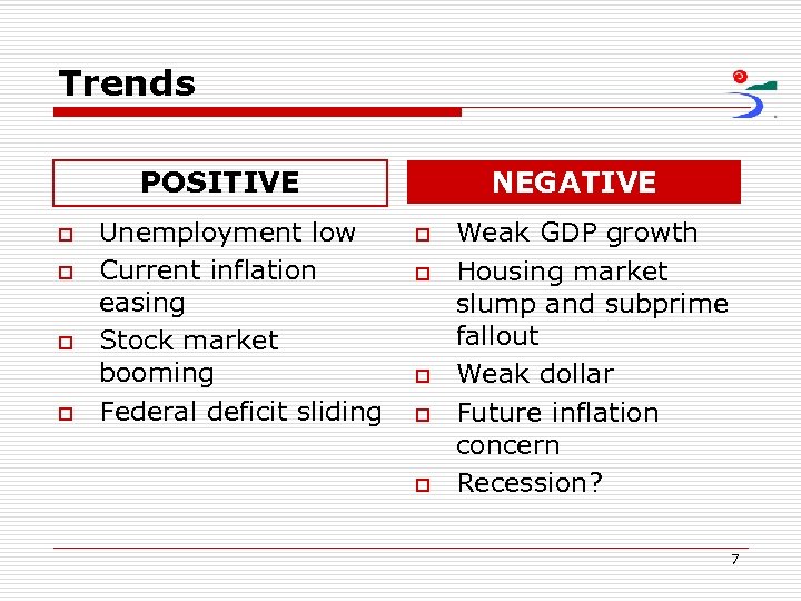 Trends POSITIVE o o Unemployment low Current inflation easing Stock market booming Federal deficit