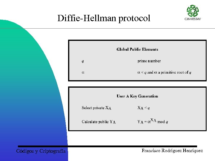 Diffie-Hellman protocol Códigos y Criptografía Francisco Rodríguez Henríquez 