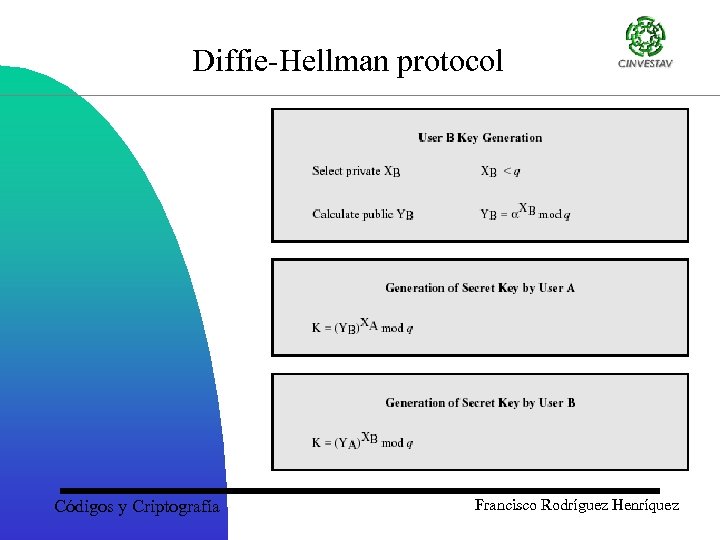 Diffie-Hellman protocol Códigos y Criptografía Francisco Rodríguez Henríquez 