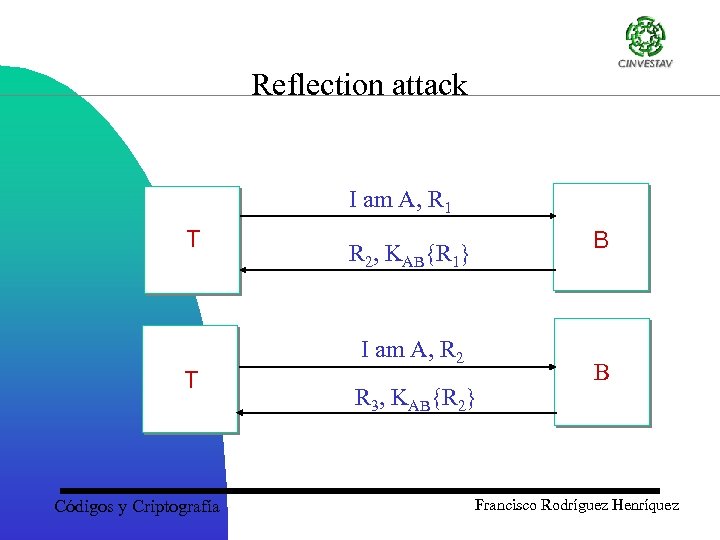 Reflection attack I am A, R 1 T B R 2, KAB{R 1} I