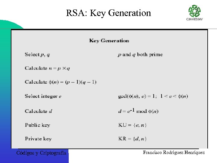 RSA: Key Generation Códigos y Criptografía Francisco Rodríguez Henríquez 