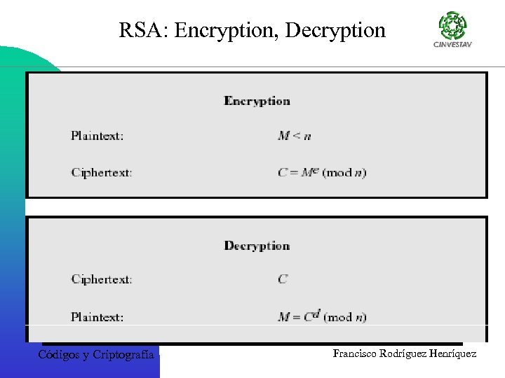 RSA: Encryption, Decryption Códigos y Criptografía Francisco Rodríguez Henríquez 