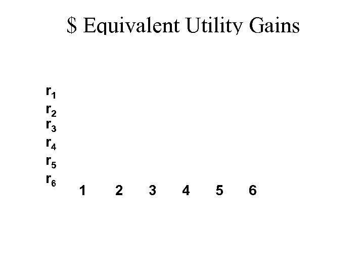 $ Equivalent Utility Gains r 1 r 2 r 3 r 4 r 5