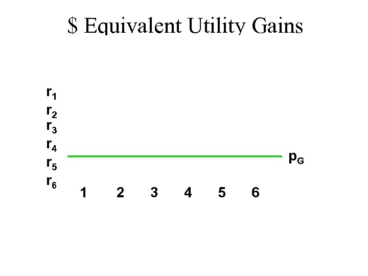 $ Equivalent Utility Gains r 1 r 2 r 3 r 4 r 5