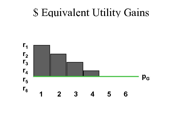 $ Equivalent Utility Gains r 1 r 2 r 3 r 4 r 5