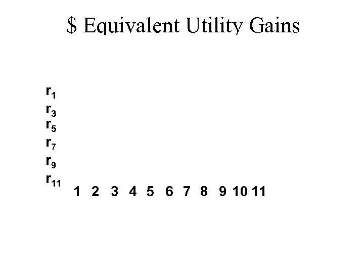 $ Equivalent Utility Gains r 1 r 3 r 5 r 7 r 9