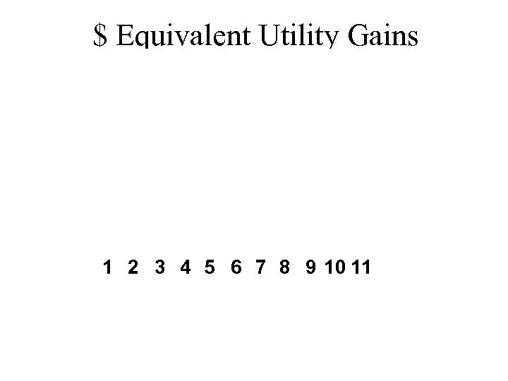 $ Equivalent Utility Gains 1 2 3 4 5 6 7 8 9 10