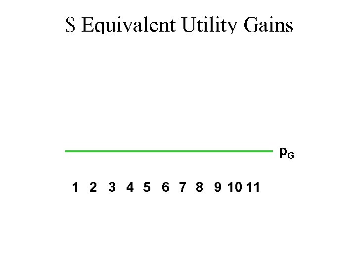 $ Equivalent Utility Gains p. G 1 2 3 4 5 6 7 8