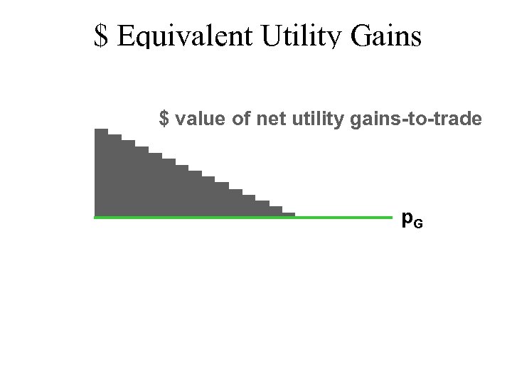 $ Equivalent Utility Gains $ value of net utility gains-to-trade p. G 