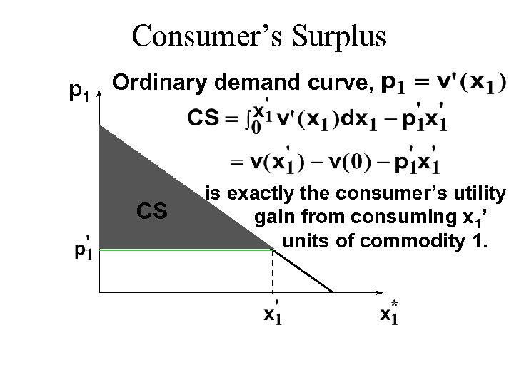 Consumer’s Surplus p 1 Ordinary demand curve, CS is exactly the consumer’s utility gain