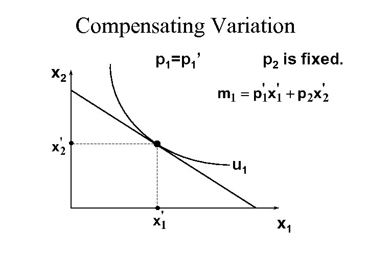 Compensating Variation x 2 p 1=p 1’ p 2 is fixed. u 1 x