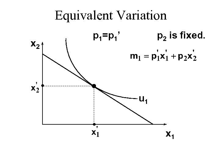 Equivalent Variation x 2 p 1=p 1’ p 2 is fixed. u 1 x