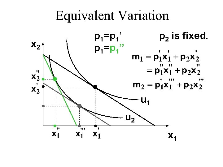 Equivalent Variation x 2 p 1=p 1’ p 1=p 1” p 2 is fixed.