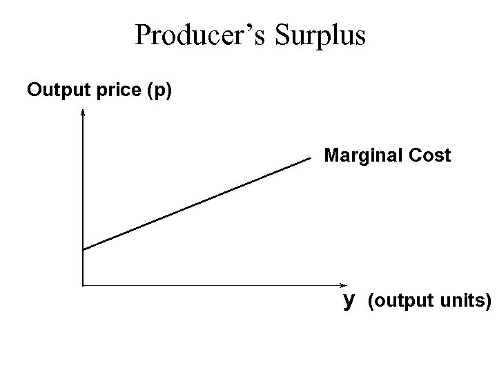 Producer’s Surplus Output price (p) Marginal Cost y (output units) 