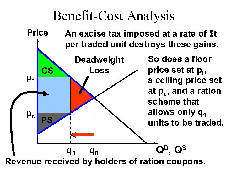 Benefit-Cost Analysis Price pe pc CS PS An excise tax imposed at a rate