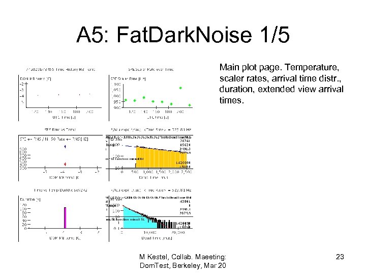 A 5: Fat. Dark. Noise 1/5 Main plot page. Temperature, scaler rates, arrival time