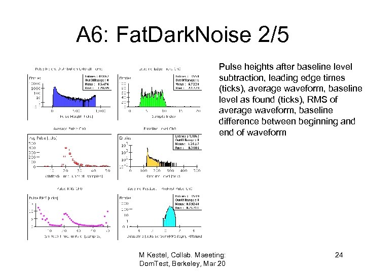 A 6: Fat. Dark. Noise 2/5 Pulse heights after baseline level subtraction, leading edge