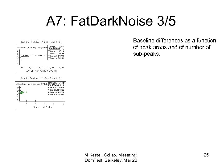 A 7: Fat. Dark. Noise 3/5 Baseline differences as a function of peak areas