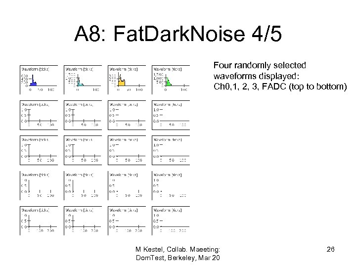A 8: Fat. Dark. Noise 4/5 Four randomly selected waveforms displayed: Ch 0, 1,