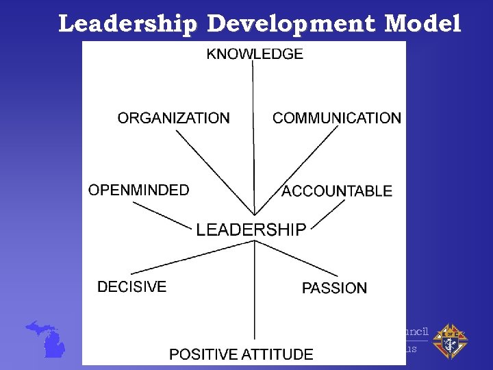 Leadership Development Model Michigan State Council Knights of Columbus 