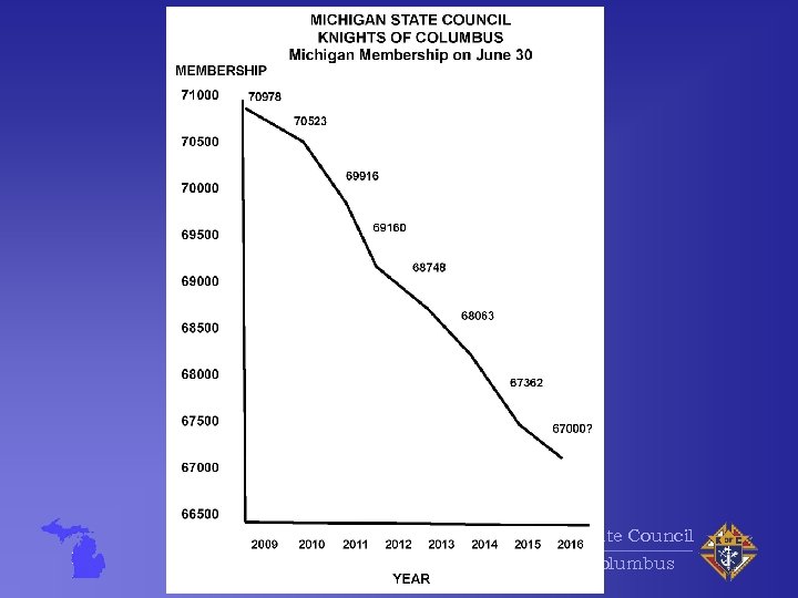 Michigan State Council Knights of Columbus 