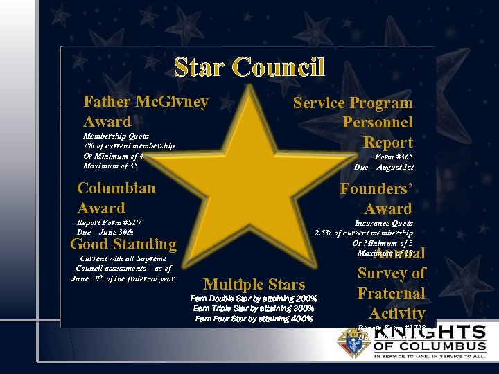 Star Council Father Mc. Givney Award Membership Quota 7% of current membership Or Minimum