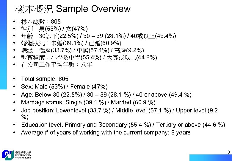 樣本概況 Sample Overview • • 樣本總數： 805 性別：男(53%) / 女(47%) 年齡： 30以下(22. 5%) /
