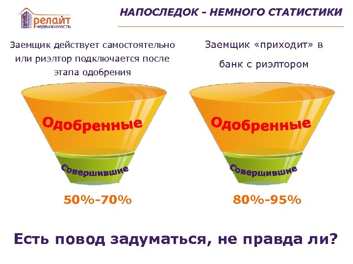 НАПОСЛЕДОК - НЕМНОГО СТАТИСТИКИ Заемщик действует самостоятельно или риэлтор подключается после этапа одобрения 50%-70%