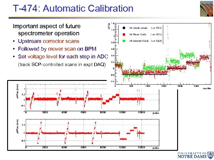 T-474: Automatic Calibration Important aspect of future spectrometer operation • Upstream corrector scans •