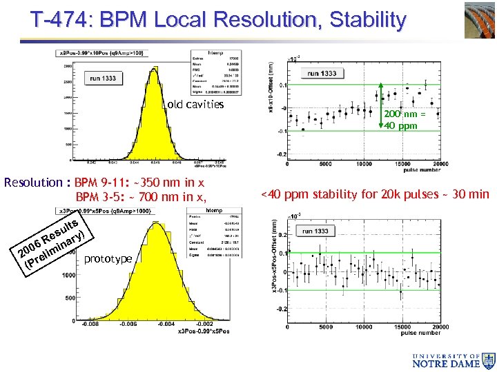 T-474: BPM Local Resolution, Stability old cavities Resolution : BPM 9 -11: ~350 nm