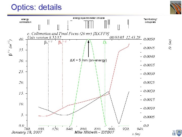 Optics: details energy collimation energy spectrometer chicane ΔX = 5 mm (on-energy) January 18,