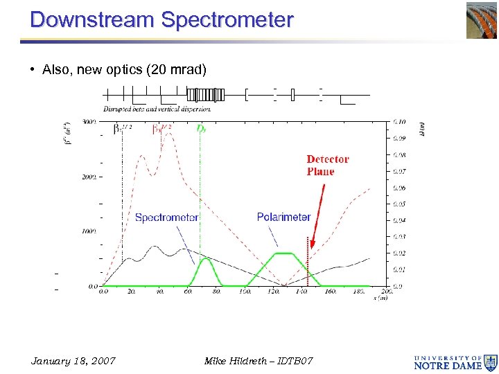 Downstream Spectrometer • Also, new optics (20 mrad) – Advantageous to have Spectrometer detector