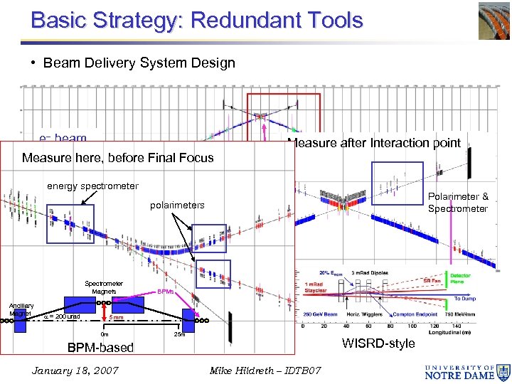 Basic Strategy: Redundant Tools • Beam Delivery System Design e- beam Measure here, before