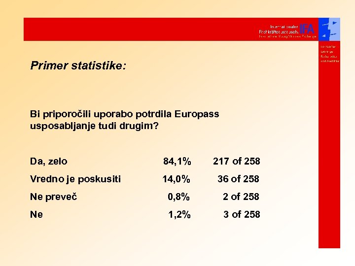 Primer statistike: Bi priporočili uporabo potrdila Europass usposabljanje tudi drugim? Da, zelo 84, 1%
